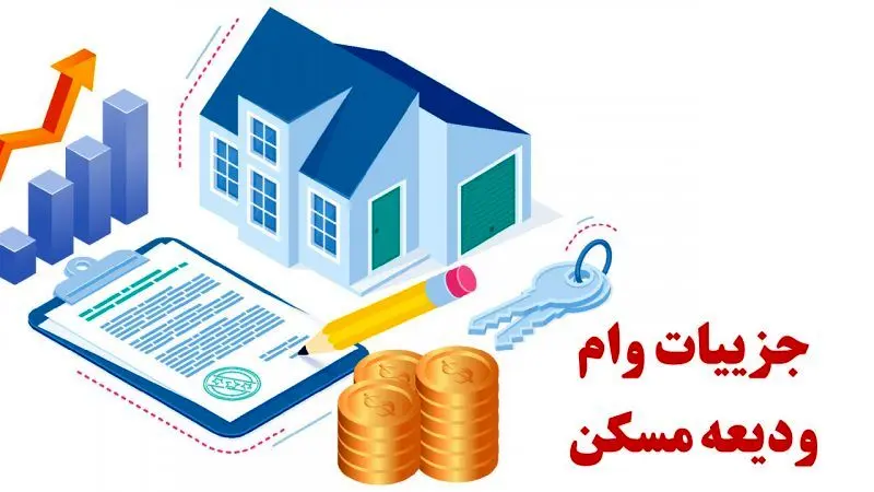 وام ودیعه مسکن ۱۴۰۴/  همه‌چیز درباره وام  ۳۰۰ میلیویی مستاجران 
