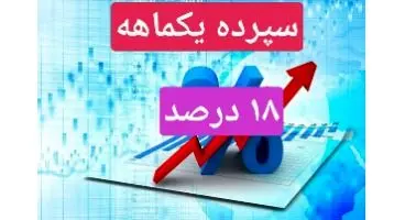 سپرده ۱۸ درصدی بانک رفاه با امتیاژ ویژه