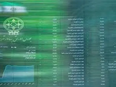 پیش ‌بینی بورس فردا ۲۹ آبان ۱۴۰۱