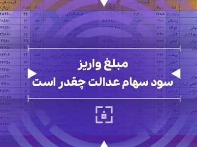 مبلغ دقیق سود سهام عدالت و تاریخ واریز و نحوه ی واریز اعلام شد