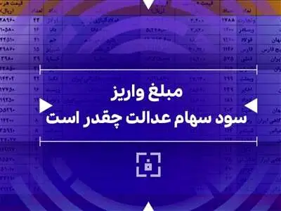 مبلغ دقیق سود سهام عدالت و تاریخ واریز و نحوه ی واریز اعلام شد