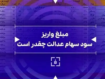 زمان واریز و مبلغ دقیق سود سهام عدالت اعلام شد