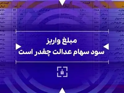 جزئیات جدید از پرداخت سود سهام عدالت