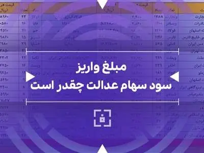 جزئیات جدید از پرداخت سود سهام عدالت