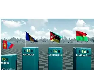ثروتمندترین کشورهای جهان در سال ۲۰۲۳ کدام هستند؟