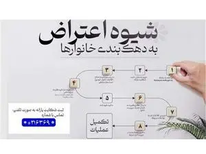 نحوه اعتراض به دهکبندی یارانه اعلام شد + لینک سایت