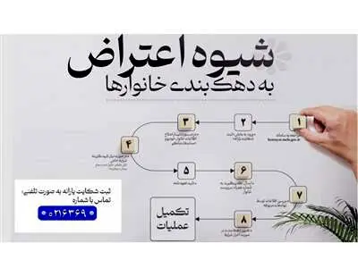نحوه اعتراض به دهک‌بندی یارانه اعلام شد + لینک سایت