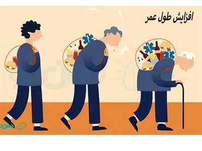 ۳ ترفند ساده که عمرتان را زیاد می‌کند