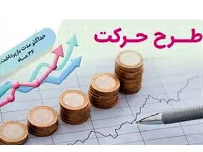 وام حرکت بانک رفاه را چگونه دریافت کنیم؟