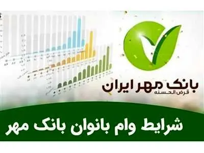 پرداخت وام ۱۰ تا ۱۰۰ میلیونی مخصوص بانوان با کارمزد ۴ درصد + جزئیات