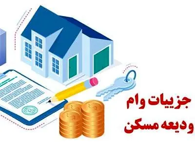 مبلغ وام ودیعه مسکن ۱۴۰۳ | این بانک ها اعلام آمادگی کردند + لینک ثبت نام