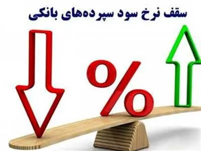 نرخ سود علی‌الحساب سالانه سپرده‌های سرمایه‌گذاری