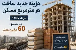 چرا هزینه ساخت مسکن به متری ۶۰ میلیون افزایش یافت؟