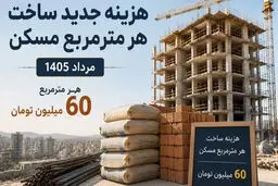 چرا هزینه ساخت مسکن به متری ۶۰ میلیون افزایش یافت؟