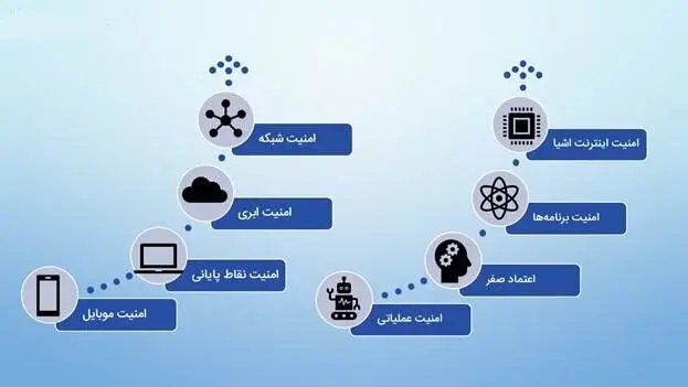 بیمه سایبری چیست؟