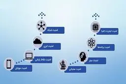 بیمه سایبری چیست؟