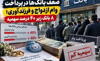 ۸ بانک کم‌کار در پرداخت وام ازدواج و فرزندآوری 