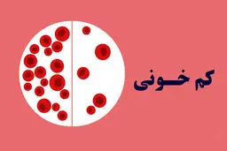 درمان کم‌خونی ، بدون دارو