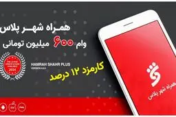  وام ۶۰۰ میلیونی بانک شهر با مدت بازپرداخت ۴۸ ماهه + راهنمای دریافت 