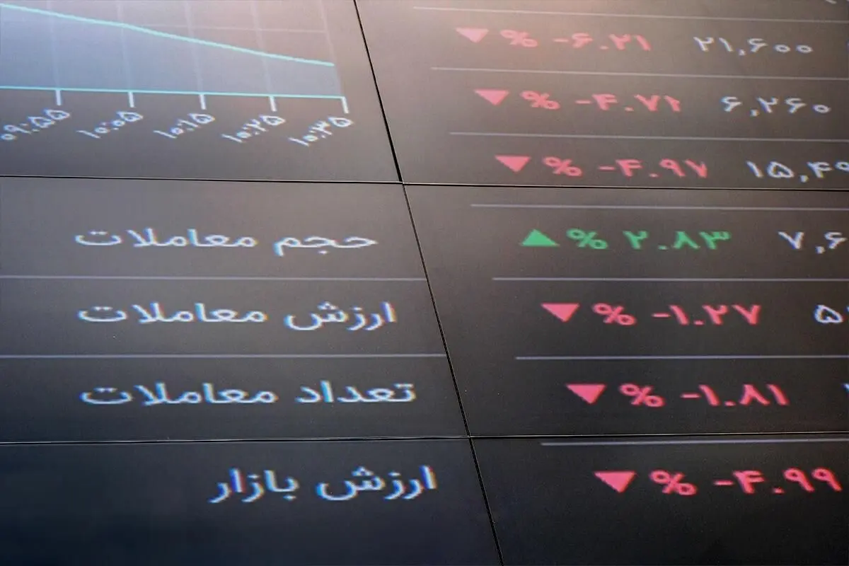 کد بورسی چیست؟ + مدارک و شرایط لازم/شرایط سنی دریافت کد بورسی و نکات مهم