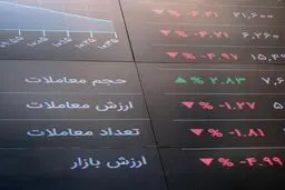 کد بورسی چیست؟ + مدارک و شرایط لازم/شرایط سنی دریافت کد بورسی و نکات مهم