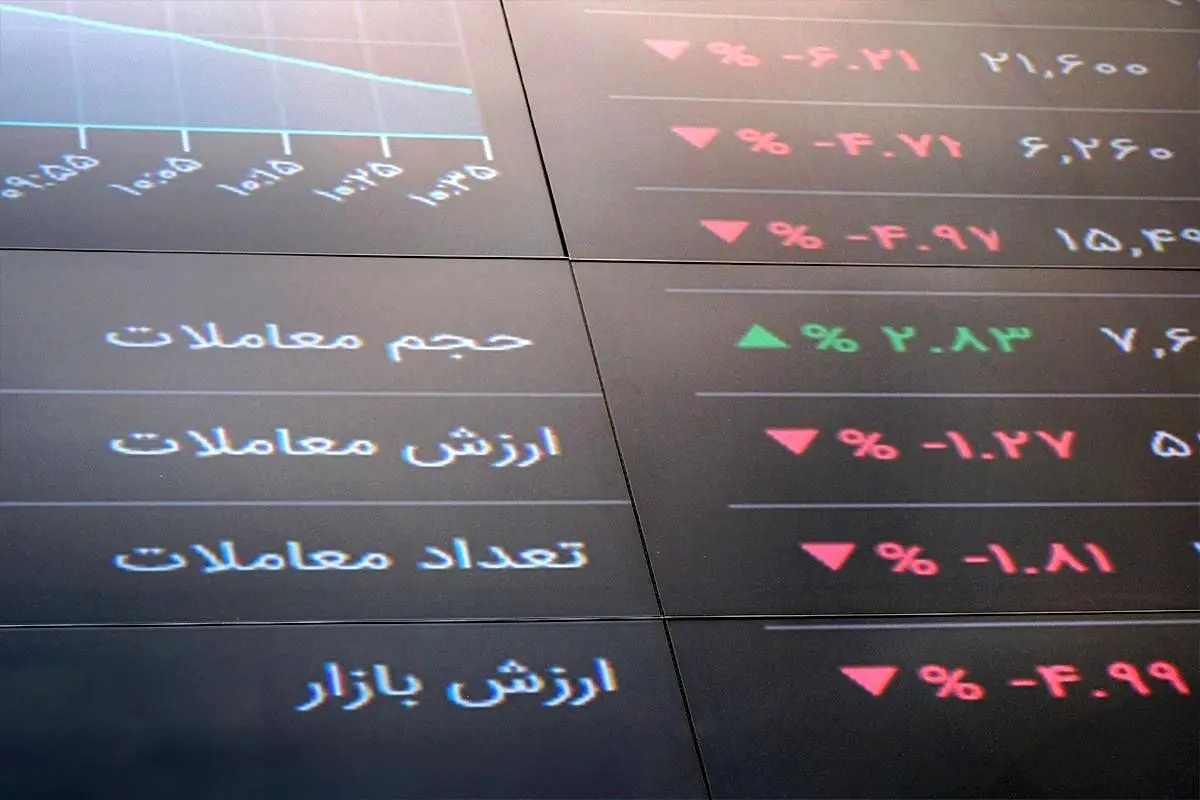 کد بورسی چیست؟ + مدارک و شرایط لازم/شرایط سنی دریافت کد بورسی و نکات مهم