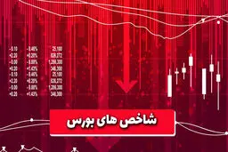 افت شاخص بورس ۳۴ هزار واحد 