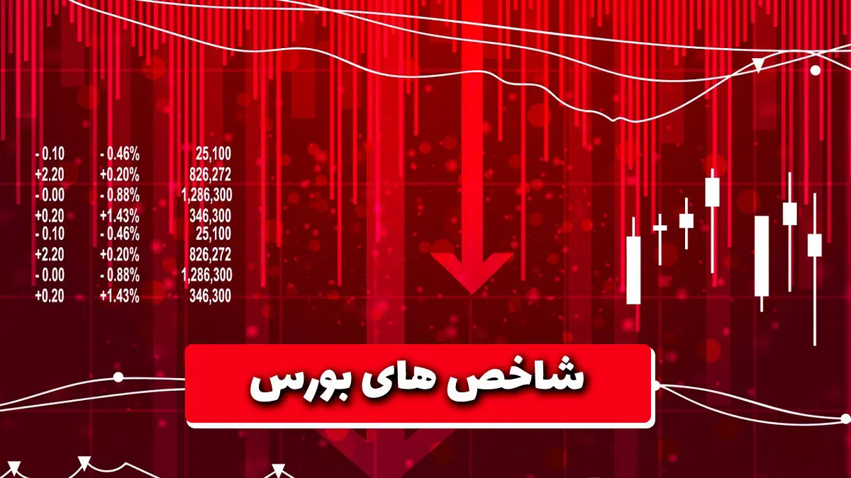 افت شاخص بورس ۳۴ هزار واحد 