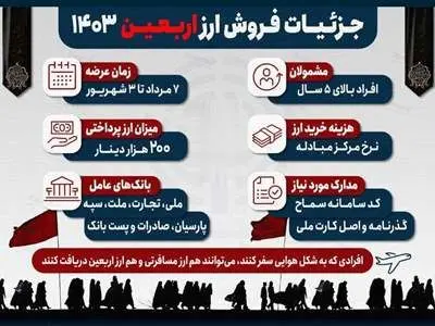 دریافت ارز اربعین  از طریق شعب ۷ بانک عامل/ روش خرید و مدارک مورد نیاز
