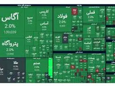 بورس ۲۲ هزار واحد رشد کرد