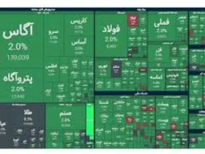 بورس ۲۲ هزار واحد رشد کرد