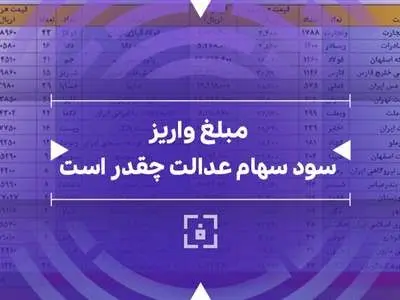 مبلغ دقیق سود سهام عدالت ۱۴۰3 چقدر است؟