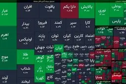 ۷ ریسک بازار سرمایه و راهکارهای پیشنهادی 