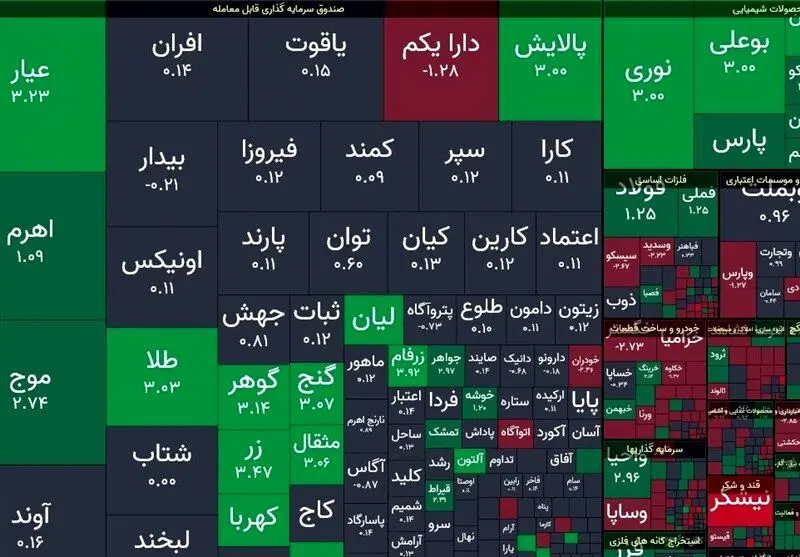 ۷ ریسک بازار سرمایه و راهکارهای پیشنهادی 