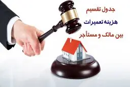 هزینه ی تعمیرات خانه بر عهده مالک است یا مستاجر؟ +جدول تقسیم هزینه تعمیرات بین مالک و مستأجر