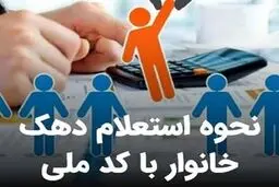 جزئیات استعلام دهک‌بندی یارانه 1405