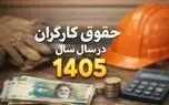 دستمزد ۱۴۰۵ بر اساس تورم شهریور بالاتر از ۷۷ میلیون تومان است