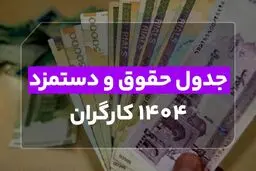 جدول کامل حقوق و مزایای کارگران در سال ۱۴۰۴