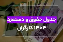جدول کامل حقوق و مزایای کارگران در سال ۱۴۰۴