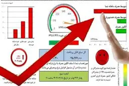 مشترکان پرمصرف هر دو هفته یک‌بار منتظر قبض برق خودباشند