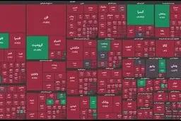 شاخص کل بورس ۷۲ هزار واحد عقب نشست