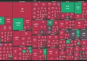 شاخص کل بورس ۷۲ هزار واحد عقب نشست