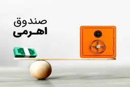صندوق اهرمی (Leveraged Fund) چیست؟ + مزایا، ریسک‌ها