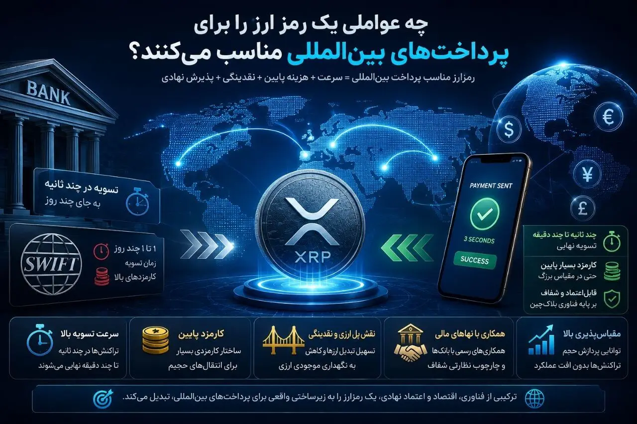  چه عواملی یک ارز دیجیتال را برای پرداخت‌های بین‌المللی مناسب می‌کنند؟ 