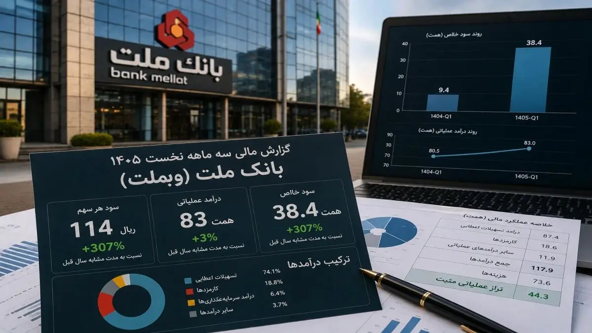 راز سود ۳۸ هزار میلیاردی بانک ملت