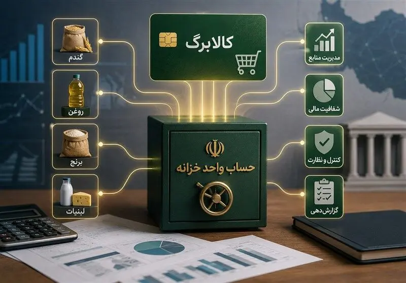 تغییر در توزیع کالابرگ؛ اولویت افزایش با 6دهک پایین