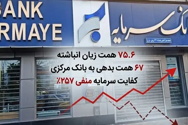 سقوط آزاد یک بانک خصوصی/ سرمایه در مسیر آینده؟ 
