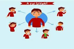 از آنفولانزای نوع A جدید چه می‌‌دانیم؟