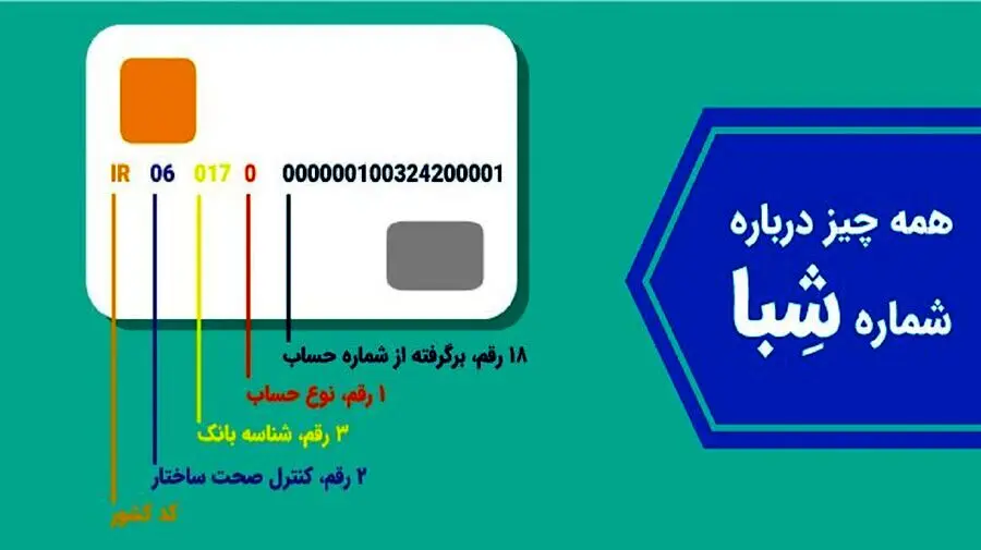 چگونه میتوانیم با موبایل استعلام شماره شبا بگیریم؟ + آموزش کامل و سریع