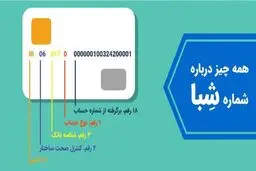 چگونه میتوانیم با موبایل استعلام شماره شبا بگیریم؟ + آموزش کامل و سریع